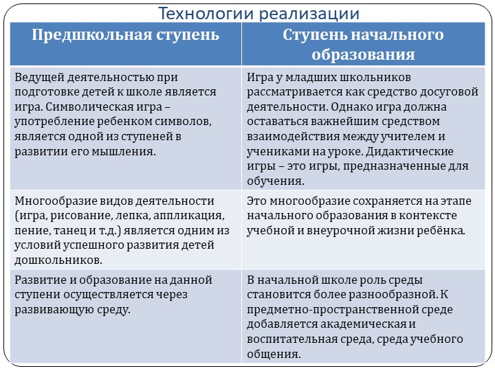Статья и презентация "Сравнительный анализ программы предшкольной подготовки «Предшкольная пора» и УМК «Начальная школа XXI века»