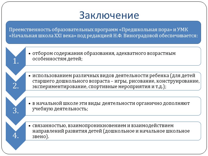 Статья и презентация "Сравнительный анализ программы предшкольной подготовки «Предшкольная пора» и УМК «Начальная школа XXI века»
