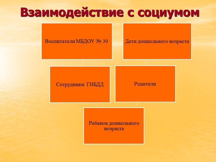 Презентация на тему «Дорожная азбука»