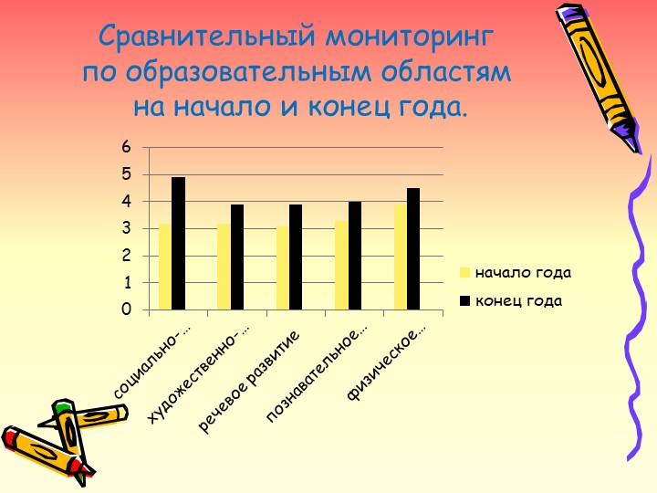 Презентация на тему: "Аналитический отчет".