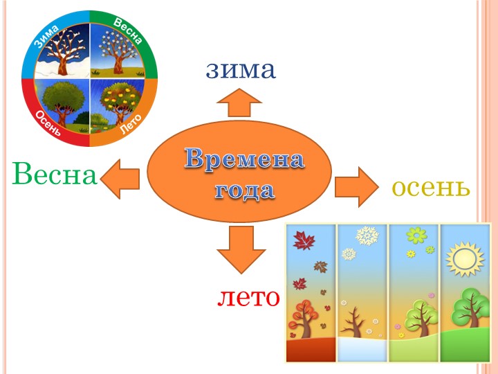 Презентация на тему "Времена года"