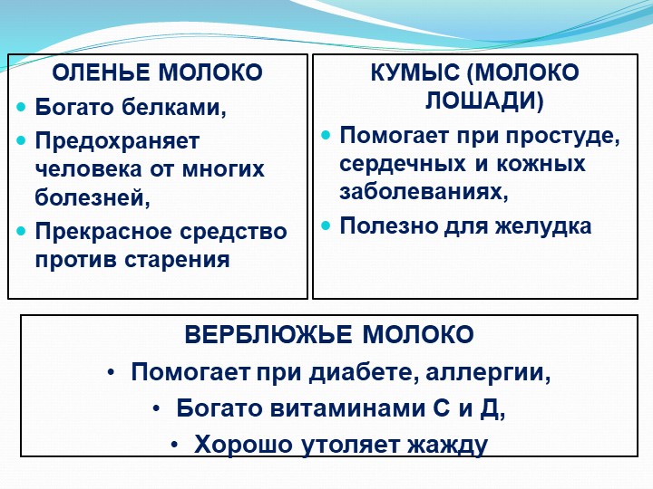 Исследовательско-творческий проект "Пейте, дети,молоко,будете здоровы".