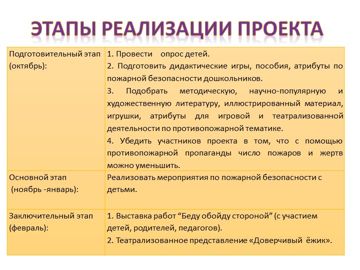 Презентация на тему "Человеку друг огонь - только ты его не тронь"