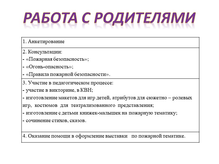 Презентация на тему "Человеку друг огонь - только ты его не тронь"