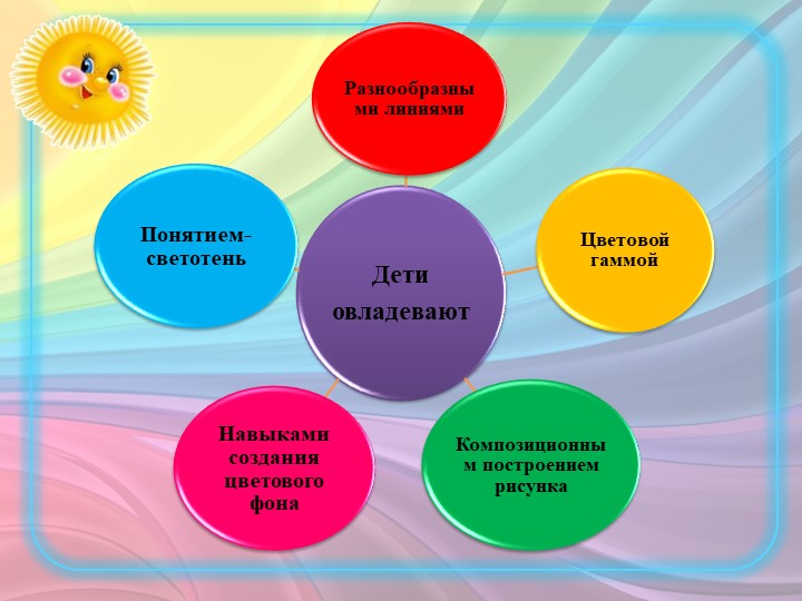 Занятие Мастер-класс "Обучаем изодеятельности"