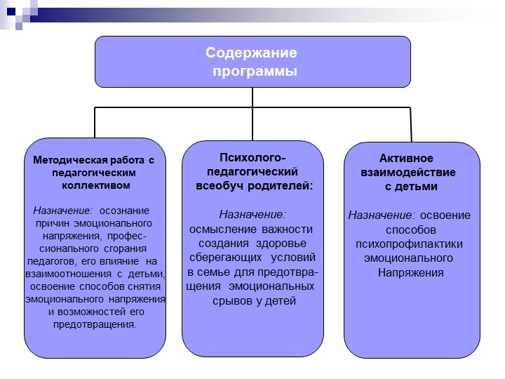 Презентация по программе "Общаться с детьми...Как?"
