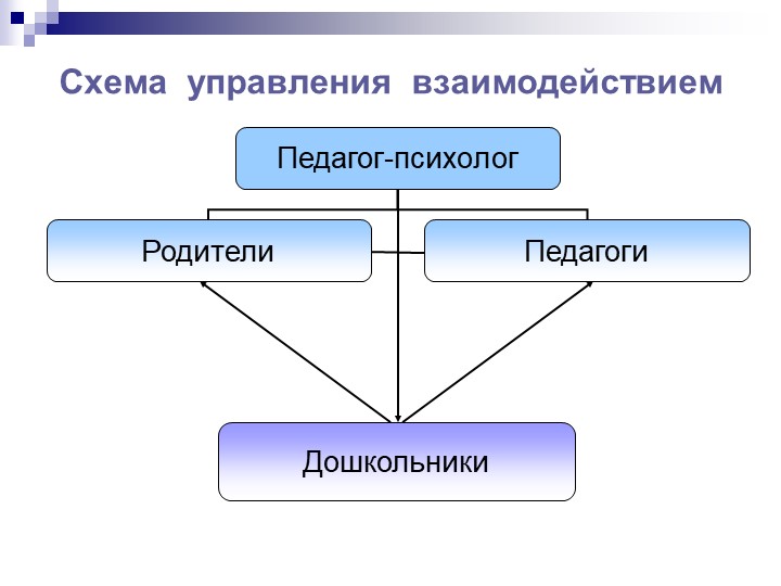 Презентация по программе "Общаться с детьми...Как?"