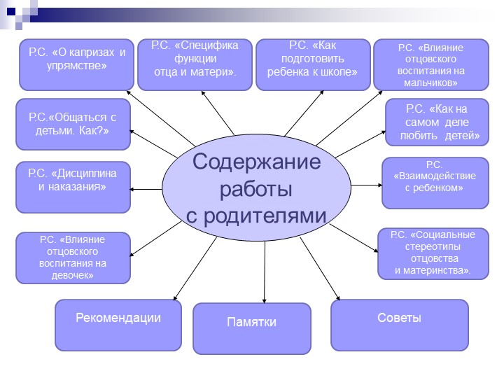 Презентация по программе "Общаться с детьми...Как?"