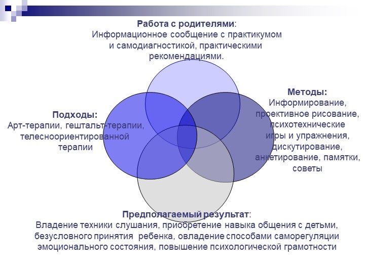 Презентация по программе "Общаться с детьми...Как?"