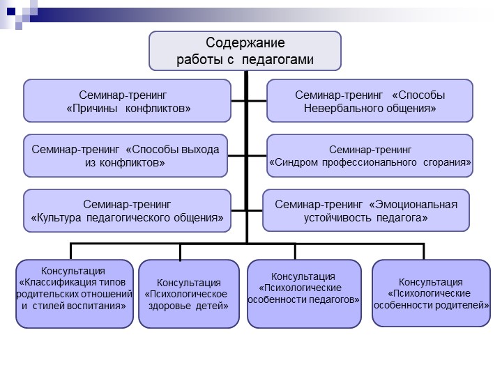 Презентация по программе "Общаться с детьми...Как?"