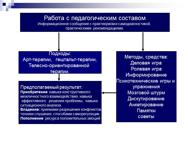 Презентация по программе "Общаться с детьми...Как?"