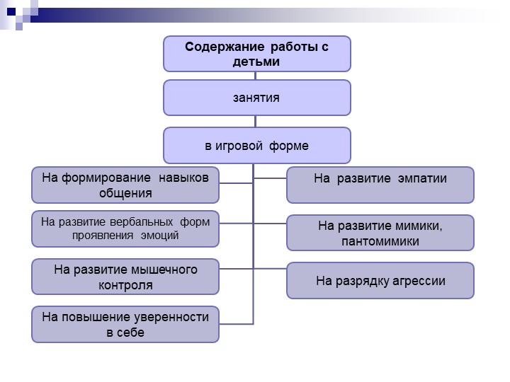 Презентация по программе "Общаться с детьми...Как?"