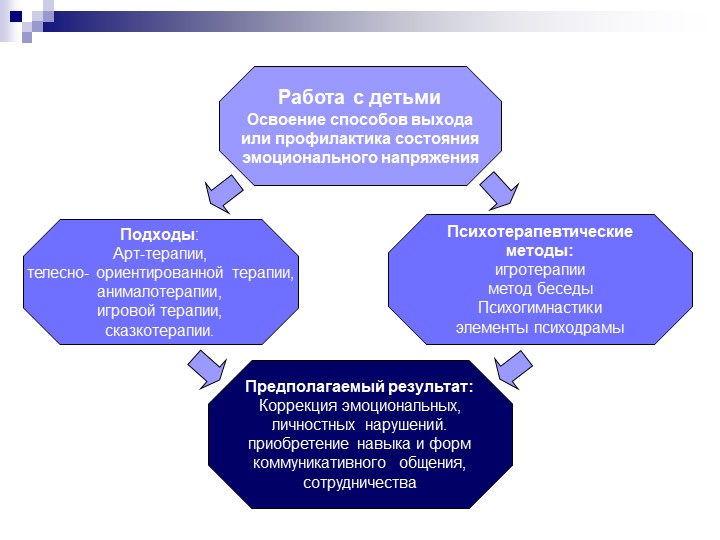 Презентация по программе "Общаться с детьми...Как?"