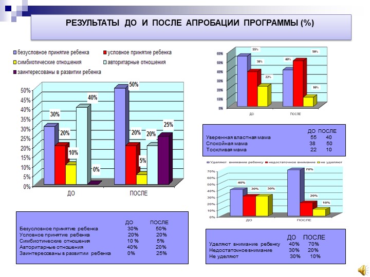 Презентация по программе "Общаться с детьми...Как?"