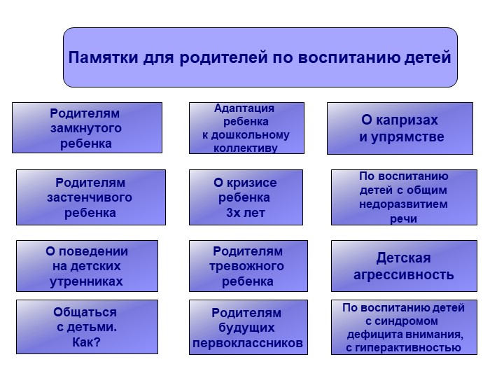 Презентация по программе "Общаться с детьми...Как?"