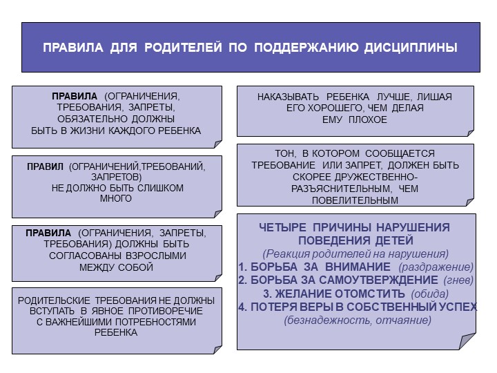 Презентация по программе "Общаться с детьми...Как?"