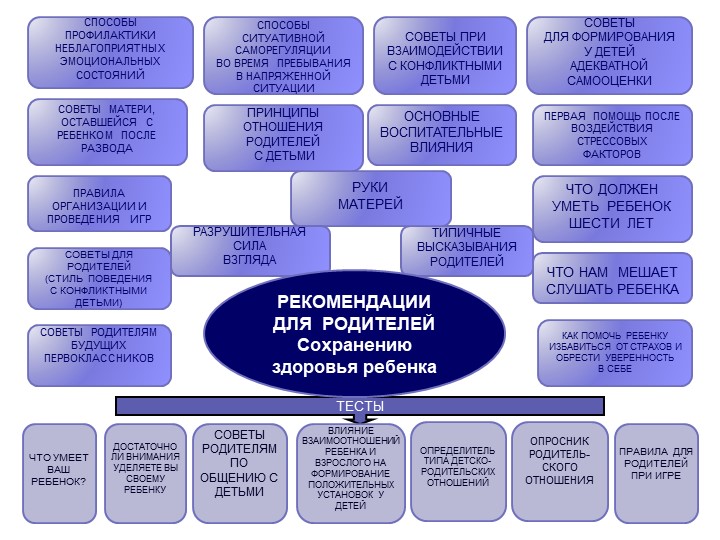 Презентация по программе "Общаться с детьми...Как?"
