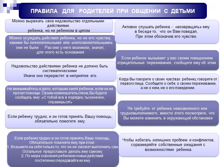 Презентация по программе "Общаться с детьми...Как?"