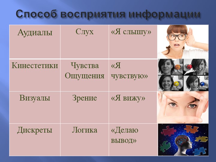 Презентация "Вербальные и невербальные средства общения"