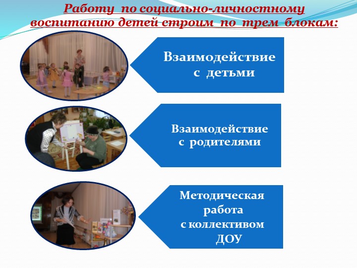 Презентация "Организация работы в ДОУ по социально-личностному воспитанию детей дошкольного возраста"