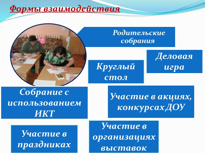 Презентация "Организация работы в ДОУ по социально-личностному воспитанию детей дошкольного возраста"