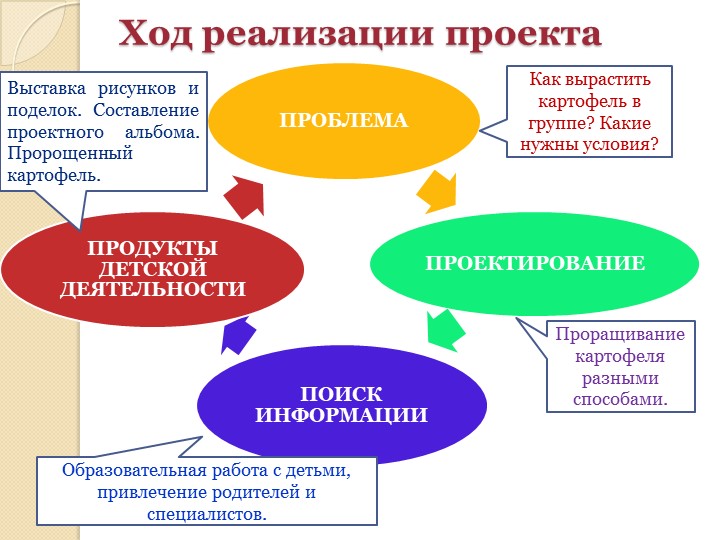 Презентация проекта для детей подготовительной группы по формированию экологической культуры и трудового воспитания