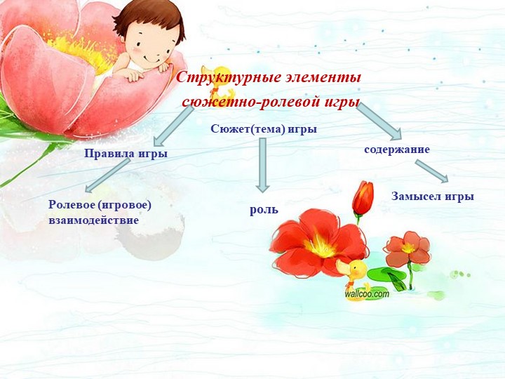 Игровая деятельность детей младшего дошкольного возраста