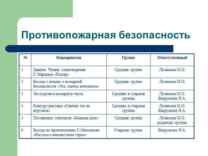 Презентация Месячник безопасности в ДОУ
