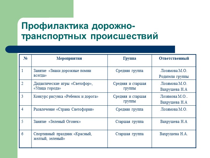 Презентация Месячник безопасности в ДОУ