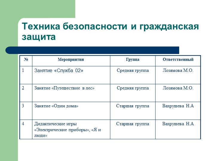 Презентация Месячник безопасности в ДОУ