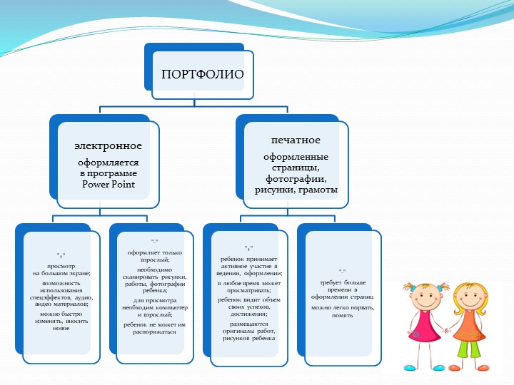 Презентация «Портфолио дошкольника как средство индивидуализации личности ребенка