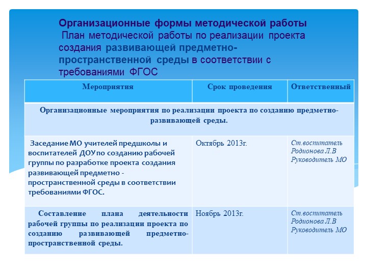 Презентация «Создание развивающей предметно-пространственной среды в соответствии с ФГОС