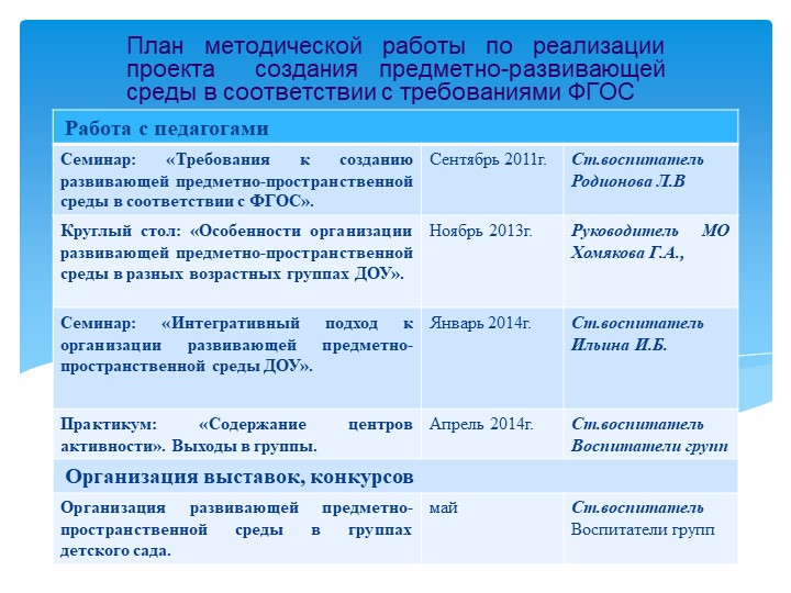 Презентация «Создание развивающей предметно-пространственной среды в соответствии с ФГОС