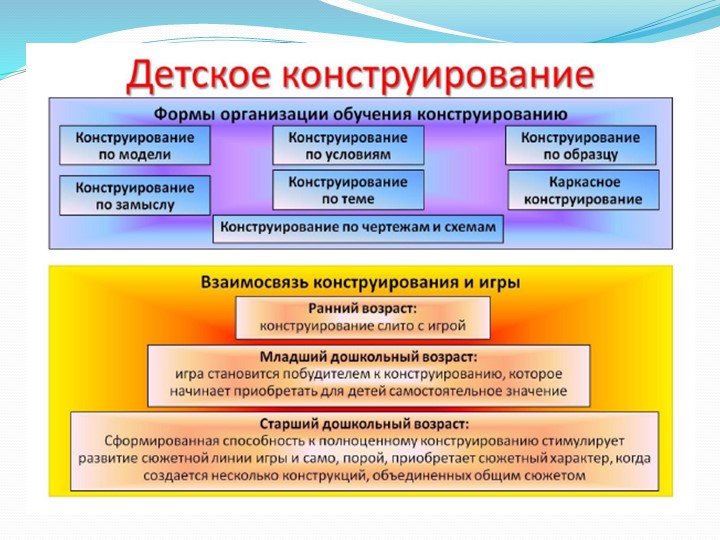 Презентация "Познавательное развитие детей по ФГОС и их основные направления."