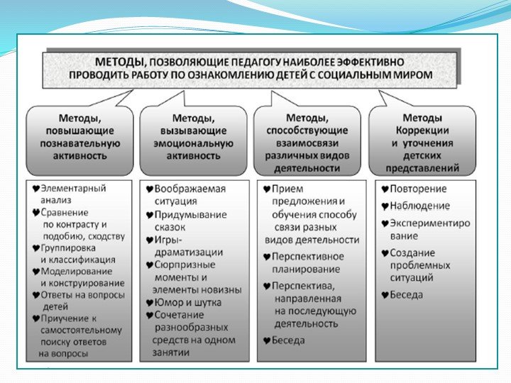 Презентация "Познавательное развитие детей по ФГОС и их основные направления."