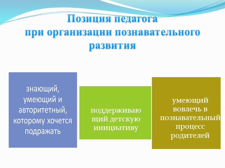 Презентация "Познавательное развитие детей по ФГОС и их основные направления."