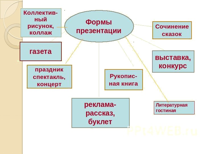 Презентация на семинар - практикум по теме: "Проект - метод социально- нравственного воспитания дошкольников"