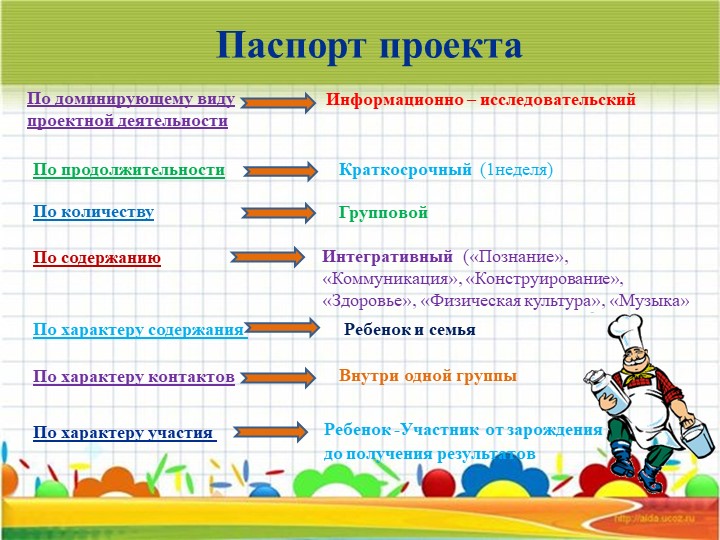 Информационно – исследовательский Проект «Молокознайка»