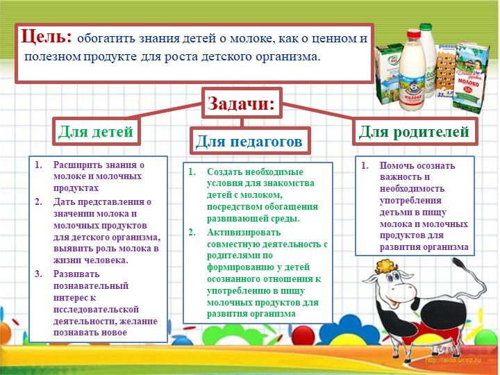 Информационно – исследовательский Проект «Молокознайка»