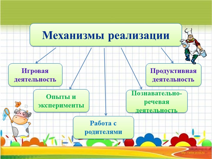 Информационно – исследовательский Проект «Молокознайка»