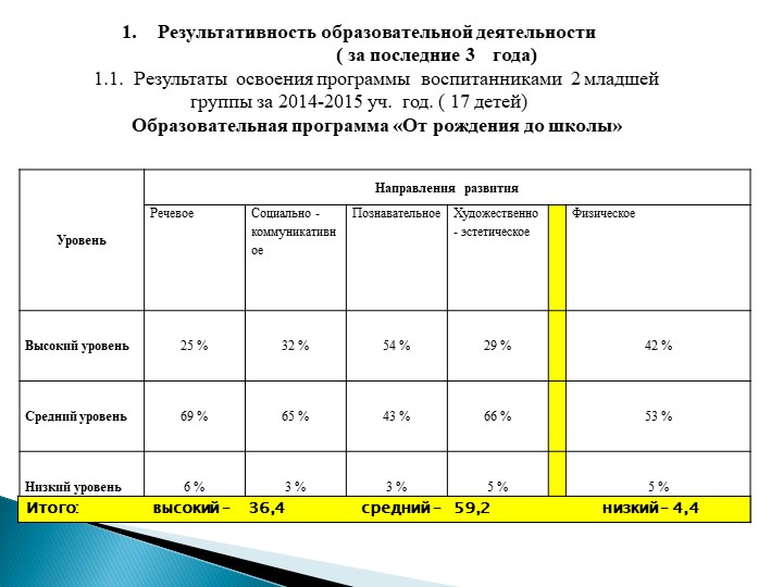 Презентация "Моё электронное портфолио"