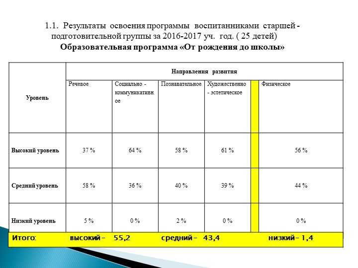 Презентация "Моё электронное портфолио"