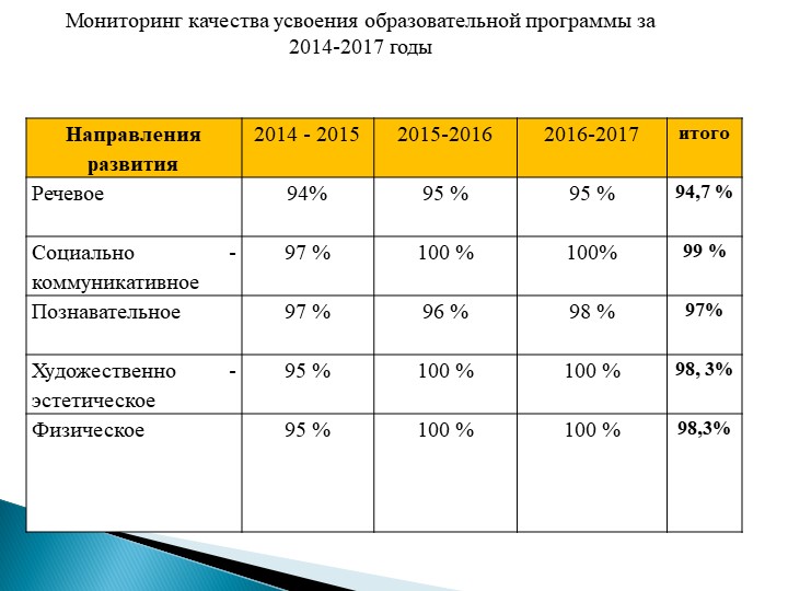 Презентация "Моё электронное портфолио"