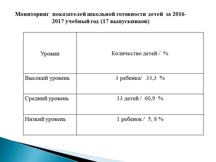 Презентация "Моё электронное портфолио"