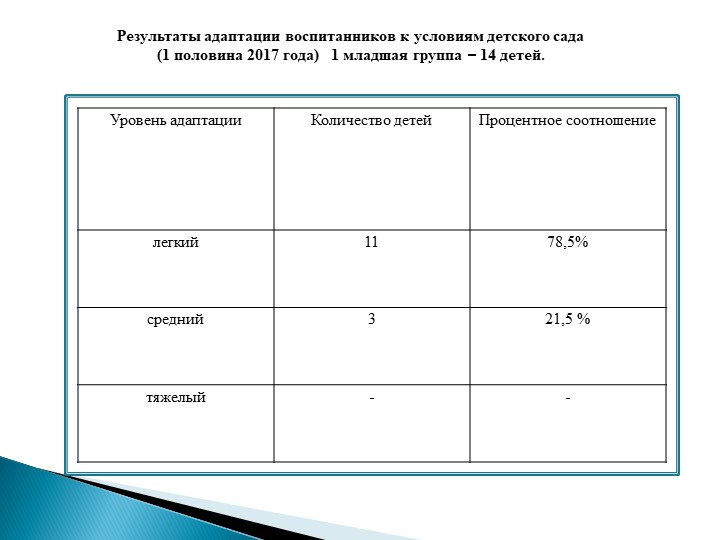 Презентация "Моё электронное портфолио"
