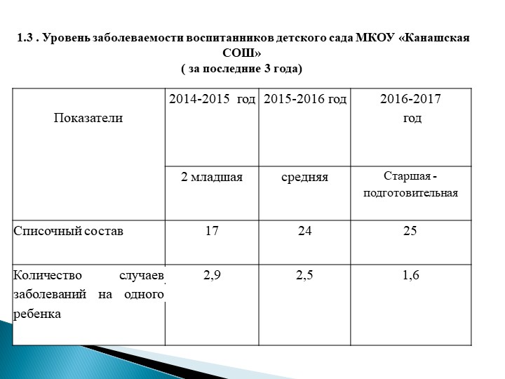 Презентация "Моё электронное портфолио"