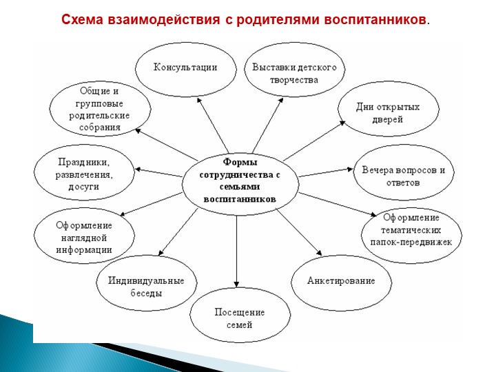 Презентация "Моё электронное портфолио"