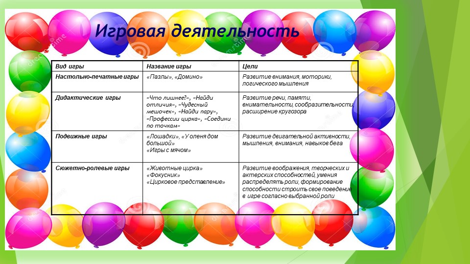 Дошкольная Презентация "ЦИРК ЦИРК"