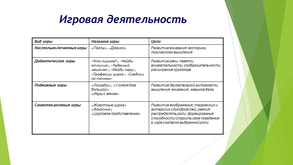 Дошкольная Презентация "ЦИРК ЦИРК"