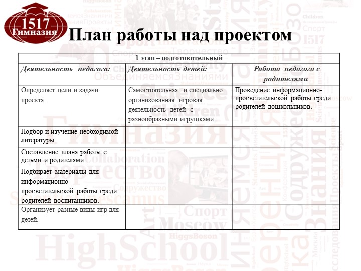 Проект "В детский сад без слез"